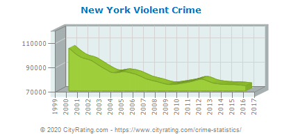recent crimes in new york